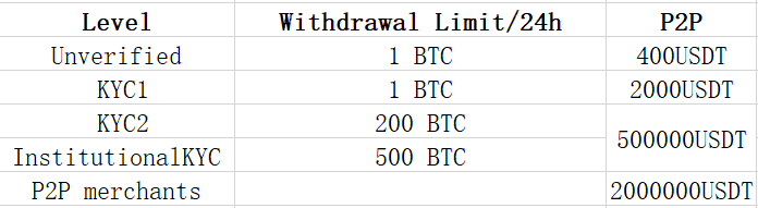 Jak zarejestrować i zweryfikować konto w KuCoin Jak zarejestrować i zweryfikować konto w KuCoin