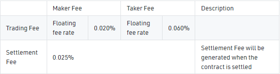 KuCoin İcmalı KuCoin İcmalı