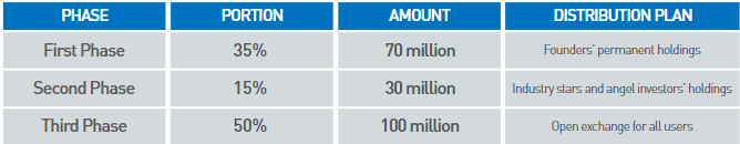 KuCoin İcmalı KuCoin İcmalı