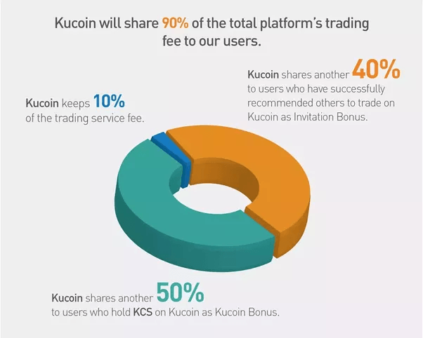 KuCoin İcmalı KuCoin İcmalı