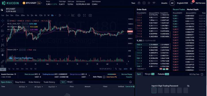 KuCoin İcmalı KuCoin İcmalı