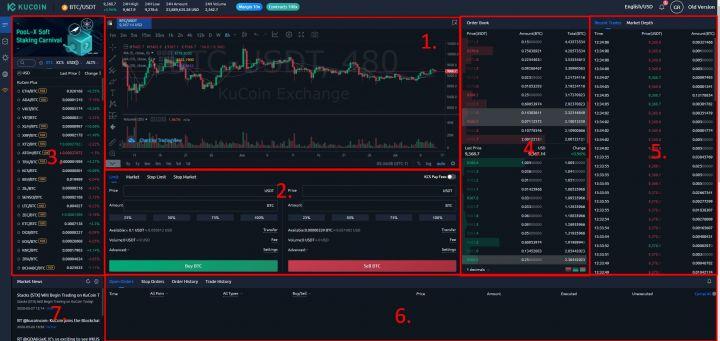 KuCoin İcmalı KuCoin İcmalı